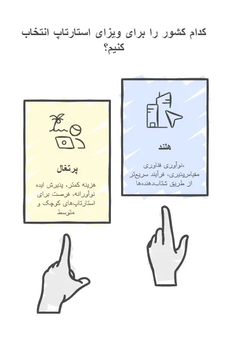 تفاوت استارتاپ ویزا پرتغال و هلند